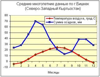 http://climatechange.kg/pictures/pictures/climat1.gif