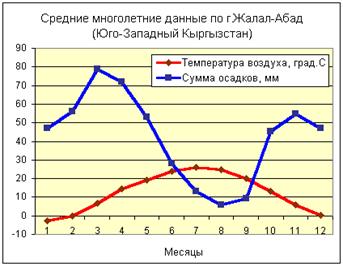 http://climatechange.kg/pictures/pictures/climat2.gif